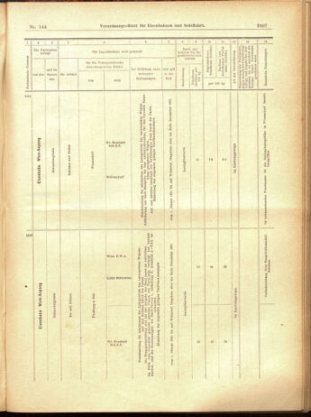 Verordnungs-Blatt für Eisenbahnen und Schiffahrt: Veröffentlichungen in Tarif- und Transport-Angelegenheiten 19001215 Seite: 91