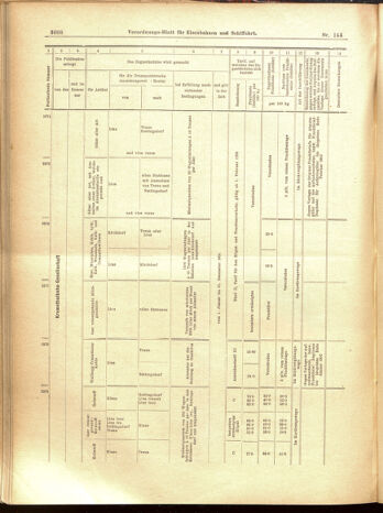 Verordnungs-Blatt für Eisenbahnen und Schiffahrt: Veröffentlichungen in Tarif- und Transport-Angelegenheiten 19001215 Seite: 92