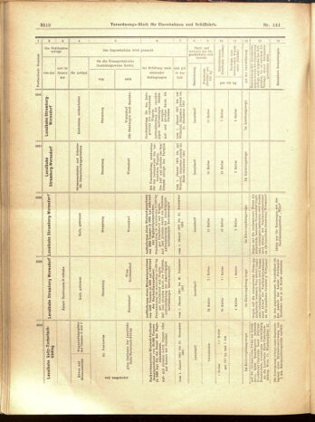 Verordnungs-Blatt für Eisenbahnen und Schiffahrt: Veröffentlichungen in Tarif- und Transport-Angelegenheiten 19001215 Seite: 94