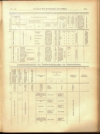 Verordnungs-Blatt für Eisenbahnen und Schiffahrt: Veröffentlichungen in Tarif- und Transport-Angelegenheiten 19001215 Seite: 95