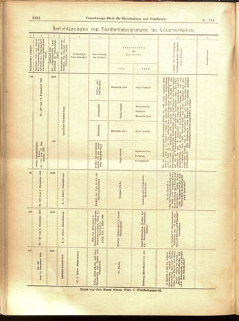 Verordnungs-Blatt für Eisenbahnen und Schiffahrt: Veröffentlichungen in Tarif- und Transport-Angelegenheiten 19001215 Seite: 96