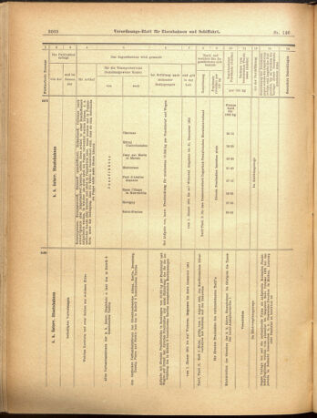 Verordnungs-Blatt für Eisenbahnen und Schiffahrt: Veröffentlichungen in Tarif- und Transport-Angelegenheiten 19001220 Seite: 16