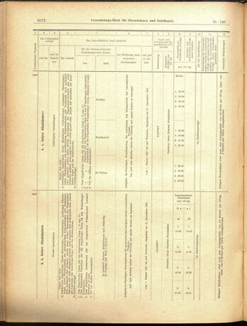 Verordnungs-Blatt für Eisenbahnen und Schiffahrt: Veröffentlichungen in Tarif- und Transport-Angelegenheiten 19001220 Seite: 20