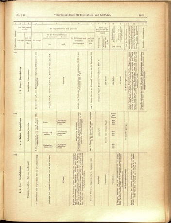 Verordnungs-Blatt für Eisenbahnen und Schiffahrt: Veröffentlichungen in Tarif- und Transport-Angelegenheiten 19001220 Seite: 21