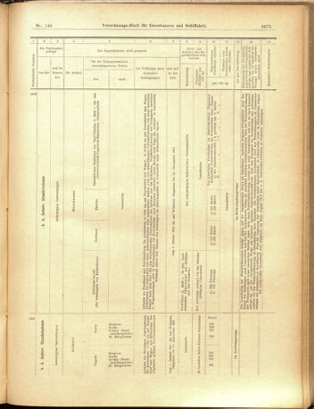 Verordnungs-Blatt für Eisenbahnen und Schiffahrt: Veröffentlichungen in Tarif- und Transport-Angelegenheiten 19001220 Seite: 23