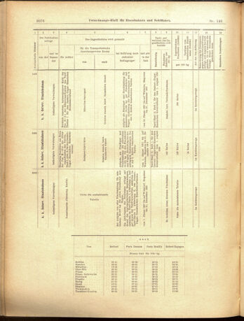 Verordnungs-Blatt für Eisenbahnen und Schiffahrt: Veröffentlichungen in Tarif- und Transport-Angelegenheiten 19001220 Seite: 24