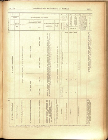 Verordnungs-Blatt für Eisenbahnen und Schiffahrt: Veröffentlichungen in Tarif- und Transport-Angelegenheiten 19001220 Seite: 25