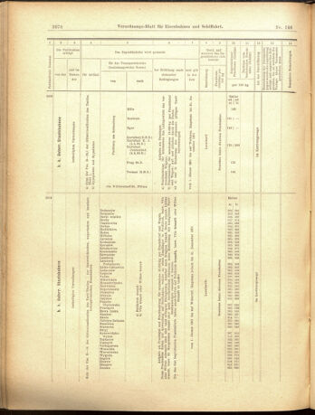 Verordnungs-Blatt für Eisenbahnen und Schiffahrt: Veröffentlichungen in Tarif- und Transport-Angelegenheiten 19001220 Seite: 26