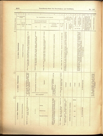 Verordnungs-Blatt für Eisenbahnen und Schiffahrt: Veröffentlichungen in Tarif- und Transport-Angelegenheiten 19001220 Seite: 28