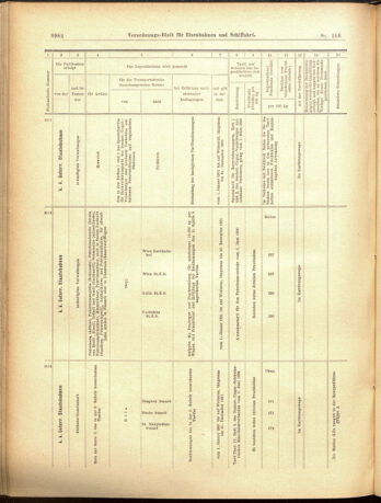 Verordnungs-Blatt für Eisenbahnen und Schiffahrt: Veröffentlichungen in Tarif- und Transport-Angelegenheiten 19001220 Seite: 30