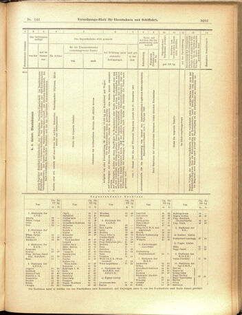 Verordnungs-Blatt für Eisenbahnen und Schiffahrt: Veröffentlichungen in Tarif- und Transport-Angelegenheiten 19001220 Seite: 31