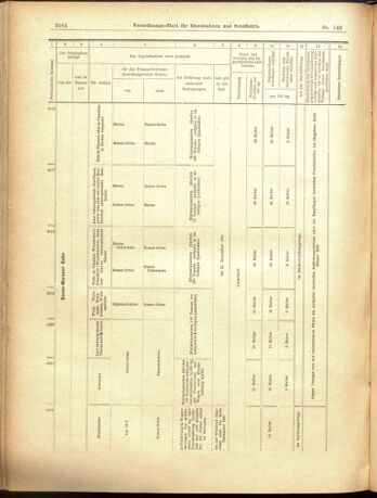 Verordnungs-Blatt für Eisenbahnen und Schiffahrt: Veröffentlichungen in Tarif- und Transport-Angelegenheiten 19001220 Seite: 32