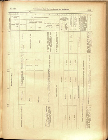 Verordnungs-Blatt für Eisenbahnen und Schiffahrt: Veröffentlichungen in Tarif- und Transport-Angelegenheiten 19001220 Seite: 33