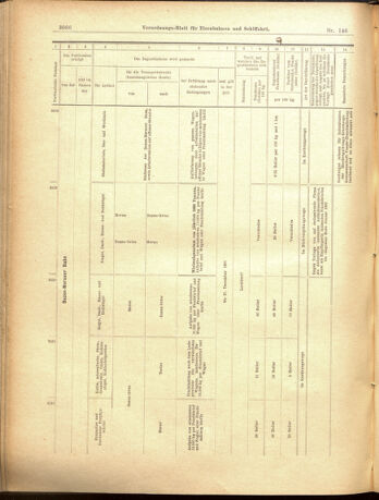 Verordnungs-Blatt für Eisenbahnen und Schiffahrt: Veröffentlichungen in Tarif- und Transport-Angelegenheiten 19001220 Seite: 34