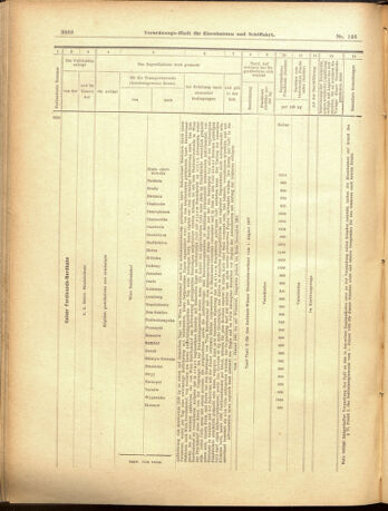 Verordnungs-Blatt für Eisenbahnen und Schiffahrt: Veröffentlichungen in Tarif- und Transport-Angelegenheiten 19001220 Seite: 36