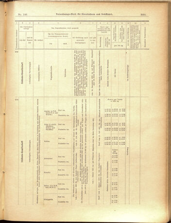 Verordnungs-Blatt für Eisenbahnen und Schiffahrt: Veröffentlichungen in Tarif- und Transport-Angelegenheiten 19001220 Seite: 39