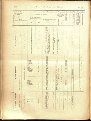 Verordnungs-Blatt für Eisenbahnen und Schiffahrt: Veröffentlichungen in Tarif- und Transport-Angelegenheiten 19001220 Seite: 58