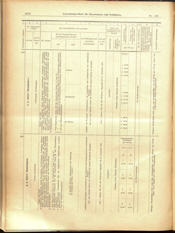 Verordnungs-Blatt für Eisenbahnen und Schiffahrt: Veröffentlichungen in Tarif- und Transport-Angelegenheiten 19001220 Seite: 60