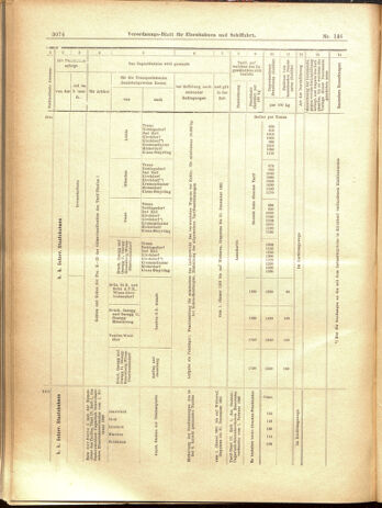 Verordnungs-Blatt für Eisenbahnen und Schiffahrt: Veröffentlichungen in Tarif- und Transport-Angelegenheiten 19001220 Seite: 62