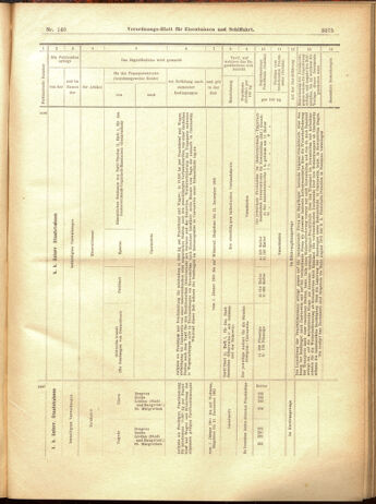 Verordnungs-Blatt für Eisenbahnen und Schiffahrt: Veröffentlichungen in Tarif- und Transport-Angelegenheiten 19001220 Seite: 63