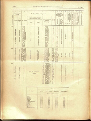 Verordnungs-Blatt für Eisenbahnen und Schiffahrt: Veröffentlichungen in Tarif- und Transport-Angelegenheiten 19001220 Seite: 64