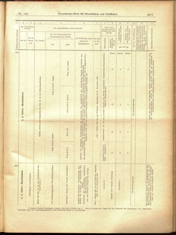 Verordnungs-Blatt für Eisenbahnen und Schiffahrt: Veröffentlichungen in Tarif- und Transport-Angelegenheiten 19001220 Seite: 65