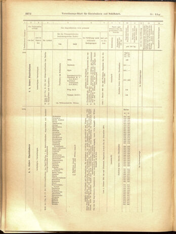 Verordnungs-Blatt für Eisenbahnen und Schiffahrt: Veröffentlichungen in Tarif- und Transport-Angelegenheiten 19001220 Seite: 66