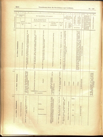 Verordnungs-Blatt für Eisenbahnen und Schiffahrt: Veröffentlichungen in Tarif- und Transport-Angelegenheiten 19001220 Seite: 68