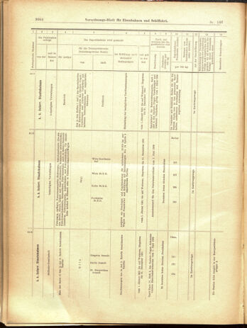 Verordnungs-Blatt für Eisenbahnen und Schiffahrt: Veröffentlichungen in Tarif- und Transport-Angelegenheiten 19001220 Seite: 70