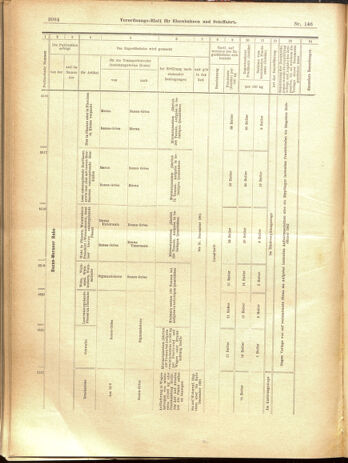 Verordnungs-Blatt für Eisenbahnen und Schiffahrt: Veröffentlichungen in Tarif- und Transport-Angelegenheiten 19001220 Seite: 72