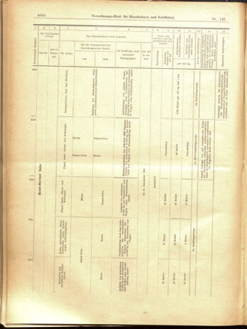 Verordnungs-Blatt für Eisenbahnen und Schiffahrt: Veröffentlichungen in Tarif- und Transport-Angelegenheiten 19001220 Seite: 74