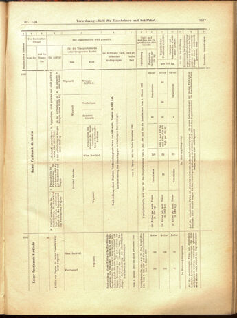 Verordnungs-Blatt für Eisenbahnen und Schiffahrt: Veröffentlichungen in Tarif- und Transport-Angelegenheiten 19001220 Seite: 75