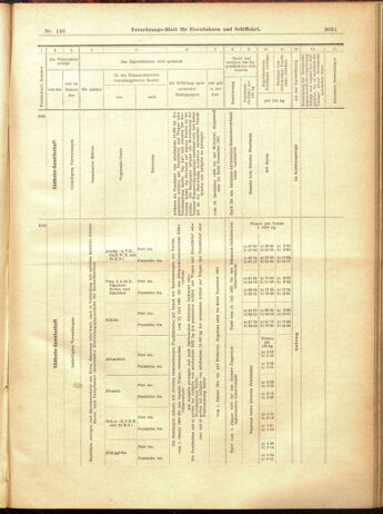 Verordnungs-Blatt für Eisenbahnen und Schiffahrt: Veröffentlichungen in Tarif- und Transport-Angelegenheiten 19001220 Seite: 79