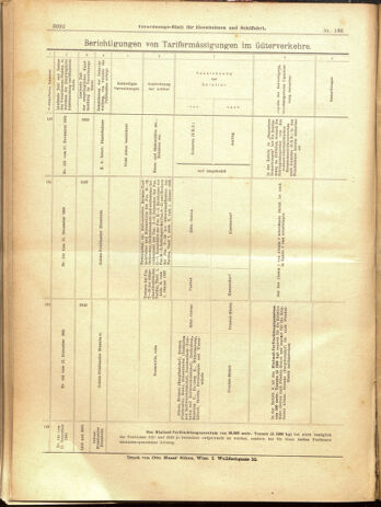 Verordnungs-Blatt für Eisenbahnen und Schiffahrt: Veröffentlichungen in Tarif- und Transport-Angelegenheiten 19001220 Seite: 80