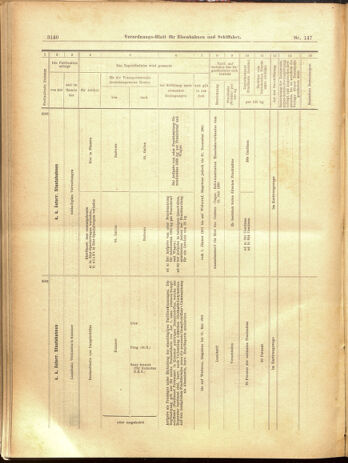 Verordnungs-Blatt für Eisenbahnen und Schiffahrt: Veröffentlichungen in Tarif- und Transport-Angelegenheiten 19001222 Seite: 104