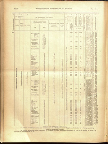 Verordnungs-Blatt für Eisenbahnen und Schiffahrt: Veröffentlichungen in Tarif- und Transport-Angelegenheiten 19001222 Seite: 106