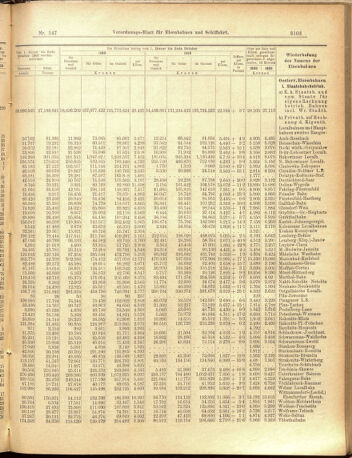 Verordnungs-Blatt für Eisenbahnen und Schiffahrt: Veröffentlichungen in Tarif- und Transport-Angelegenheiten 19001222 Seite: 11