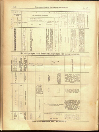 Verordnungs-Blatt für Eisenbahnen und Schiffahrt: Veröffentlichungen in Tarif- und Transport-Angelegenheiten 19001222 Seite: 112