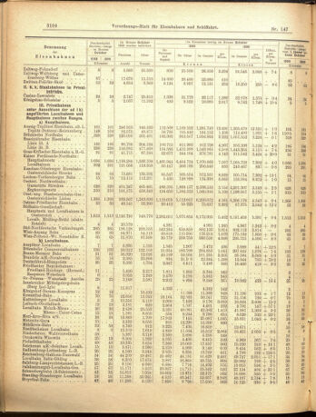 Verordnungs-Blatt für Eisenbahnen und Schiffahrt: Veröffentlichungen in Tarif- und Transport-Angelegenheiten 19001222 Seite: 12