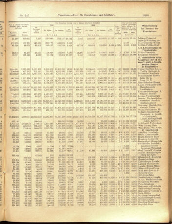 Verordnungs-Blatt für Eisenbahnen und Schiffahrt: Veröffentlichungen in Tarif- und Transport-Angelegenheiten 19001222 Seite: 13