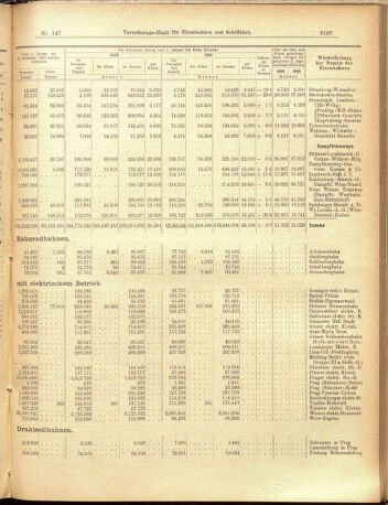 Verordnungs-Blatt für Eisenbahnen und Schiffahrt: Veröffentlichungen in Tarif- und Transport-Angelegenheiten 19001222 Seite: 15