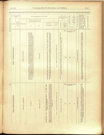 Verordnungs-Blatt für Eisenbahnen und Schiffahrt: Veröffentlichungen in Tarif- und Transport-Angelegenheiten 19001222 Seite: 27