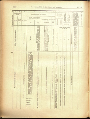 Verordnungs-Blatt für Eisenbahnen und Schiffahrt: Veröffentlichungen in Tarif- und Transport-Angelegenheiten 19001222 Seite: 28