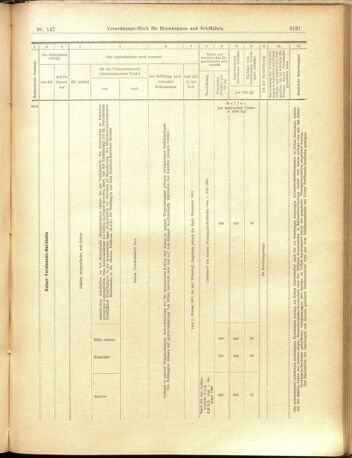 Verordnungs-Blatt für Eisenbahnen und Schiffahrt: Veröffentlichungen in Tarif- und Transport-Angelegenheiten 19001222 Seite: 29