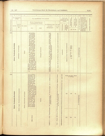 Verordnungs-Blatt für Eisenbahnen und Schiffahrt: Veröffentlichungen in Tarif- und Transport-Angelegenheiten 19001222 Seite: 31