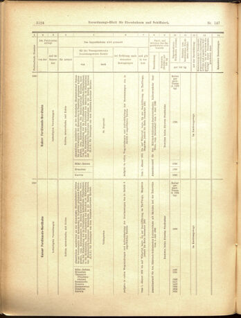 Verordnungs-Blatt für Eisenbahnen und Schiffahrt: Veröffentlichungen in Tarif- und Transport-Angelegenheiten 19001222 Seite: 32