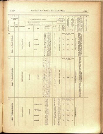 Verordnungs-Blatt für Eisenbahnen und Schiffahrt: Veröffentlichungen in Tarif- und Transport-Angelegenheiten 19001222 Seite: 33