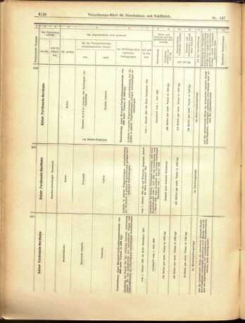 Verordnungs-Blatt für Eisenbahnen und Schiffahrt: Veröffentlichungen in Tarif- und Transport-Angelegenheiten 19001222 Seite: 36