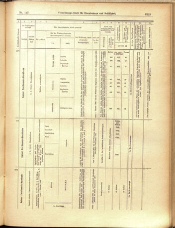 Verordnungs-Blatt für Eisenbahnen und Schiffahrt: Veröffentlichungen in Tarif- und Transport-Angelegenheiten 19001222 Seite: 37