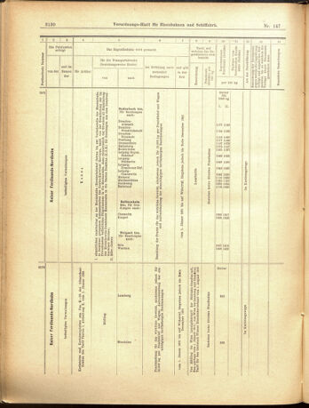 Verordnungs-Blatt für Eisenbahnen und Schiffahrt: Veröffentlichungen in Tarif- und Transport-Angelegenheiten 19001222 Seite: 38